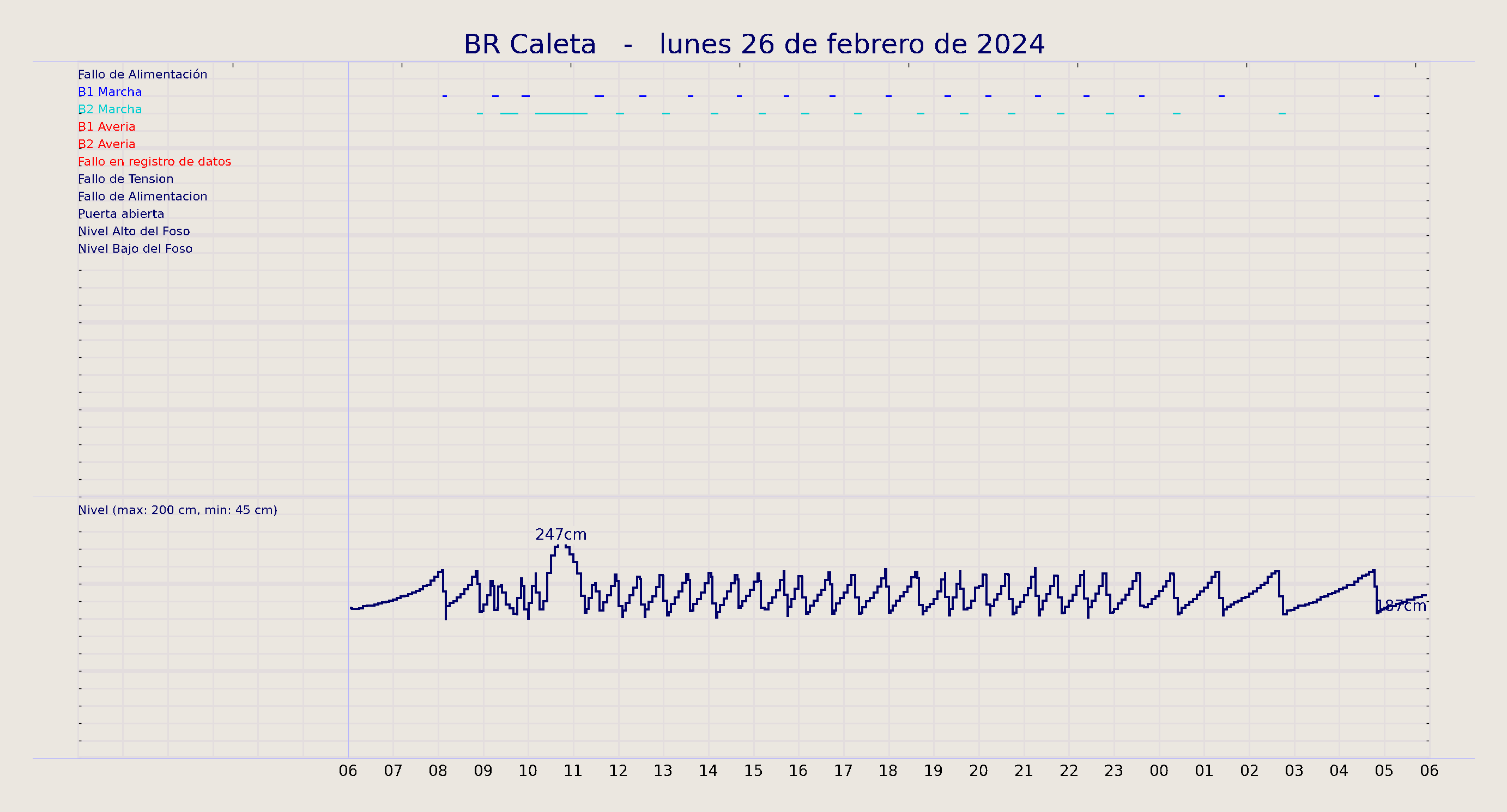 ../../imagenes/vid/2024/BR Caleta/2024-02-26 BR Caleta.png